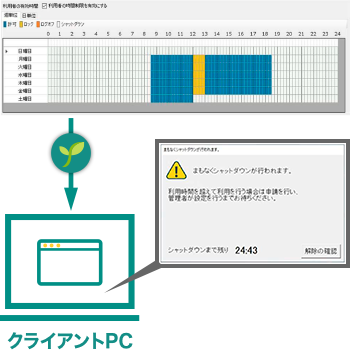 PCの時間外利用を強制終了