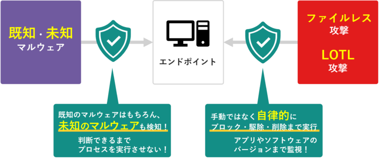 EPDRイメージ